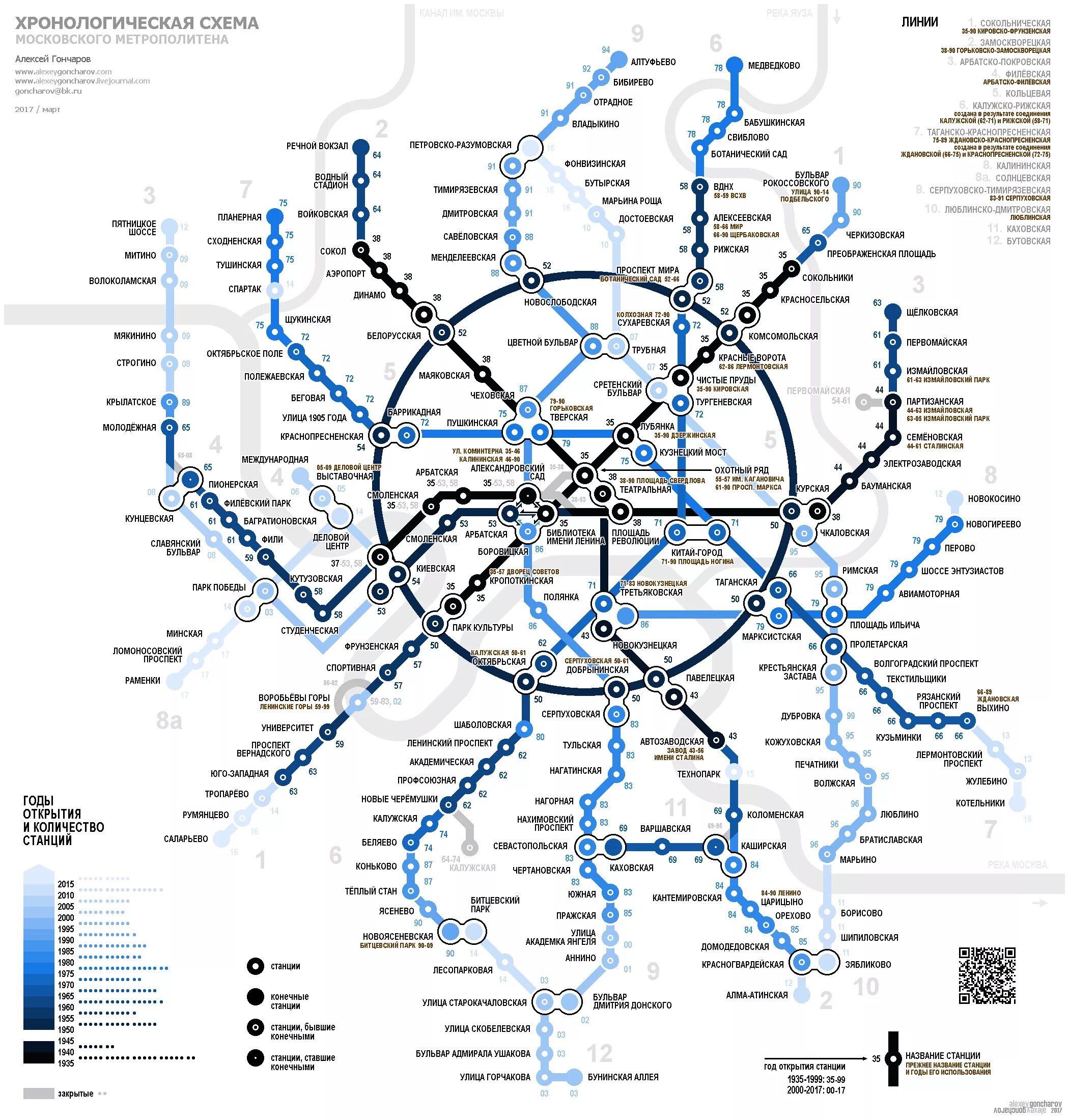 Глубина метрополитена. Схема Московского метрополитена 2021 года. Карта метрополитена Москва 2021. Схема глубин Московского метро. Схема метро Московского метрополитена 2021.