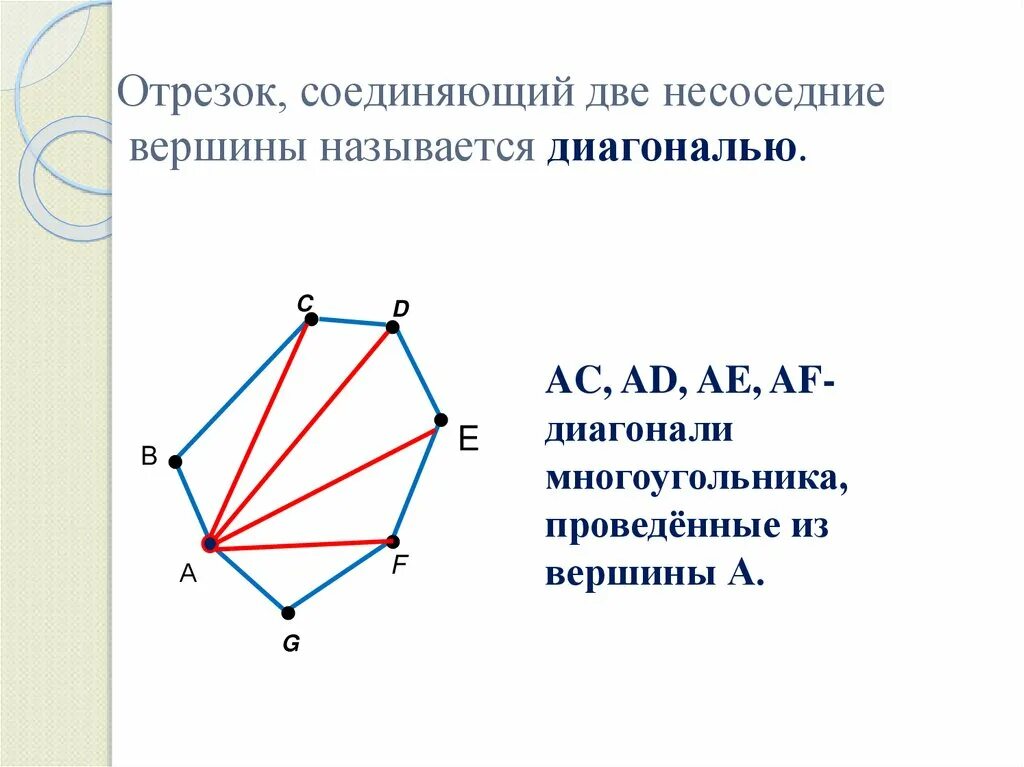 Диагональ многоугольника. Выпуклый многоугольник. Отрезок соединяющий две несоседние вершины. Диагонали невыпуклого многоугольника. Понятие выпуклого многоугольника