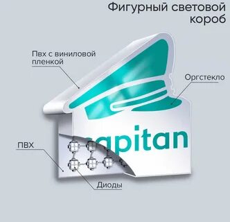 Световым коробом