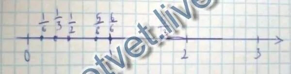 Отметьте на числовом луче 1 6. Отметьте на числовом луче 1 6. Числовой луч кратные 12. 6 клетками отметь на числовом луче. Отметьте на числовом луче 1 6.