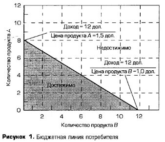 Выручка полов