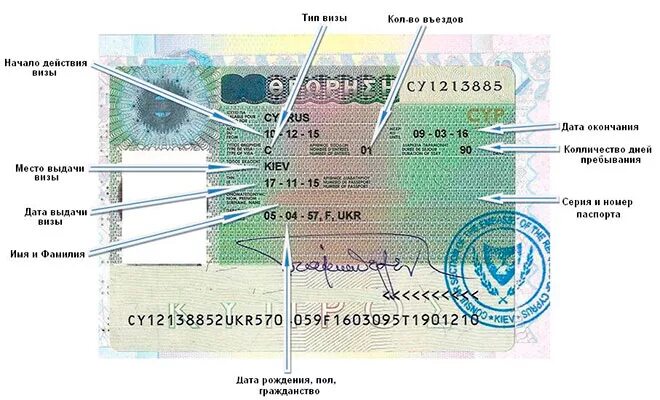 Нужна ли виза на кипр в 2025. Кипрская виза. виза на кипр. типы виз. виза шенген кипр.