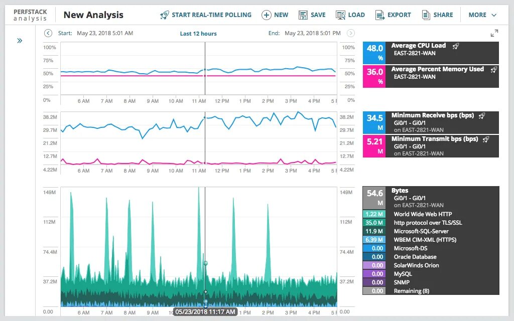 Network performance monitor