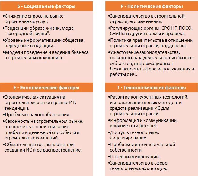 Социально экономические факторы в анализе. Факторы влияющие на строительство. Факторы влияющие на организацию строительства. Step анализ строительной компании. Политические факторы влияющие на организацию.