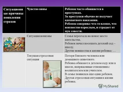 Особенности детских страхов
