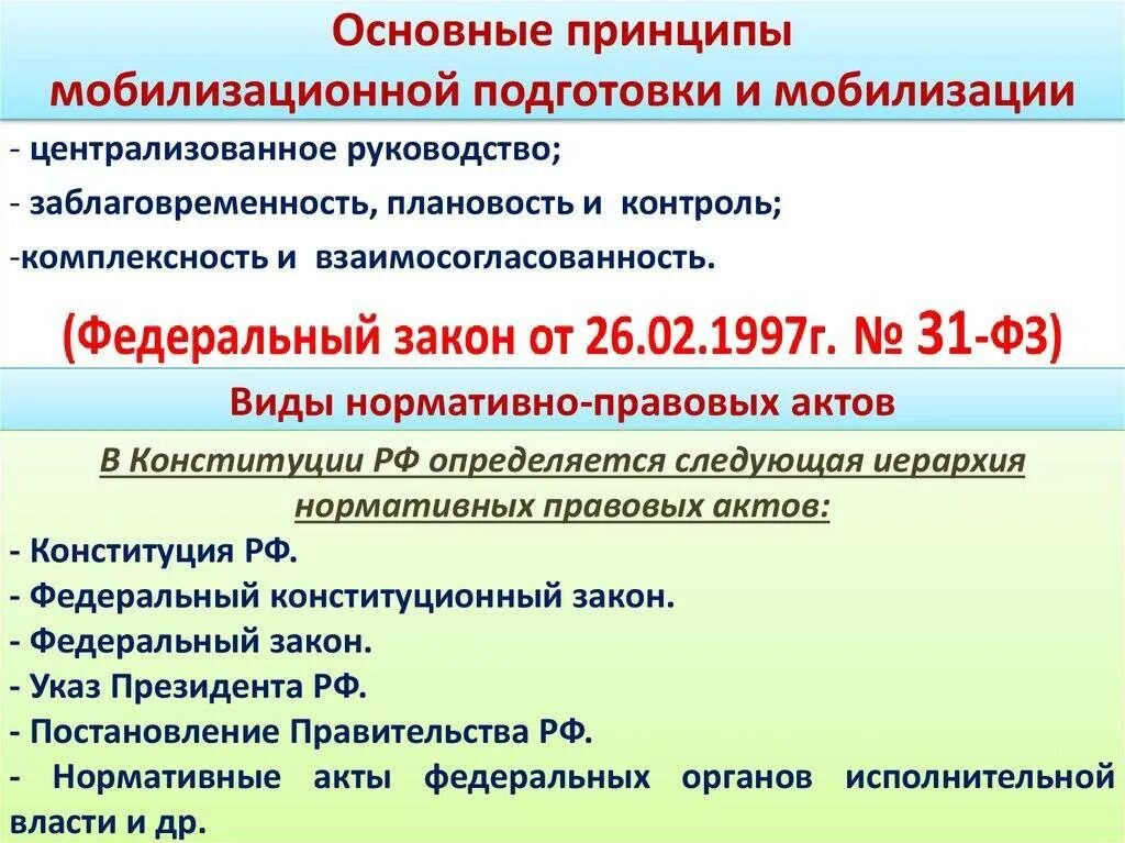 Примут ли закон о мобилизации. Основные принципы мобилизации. мобилизационная подготовка. задачи мобилизационной подготовки. цели и задачи мобилизационной подготовки.