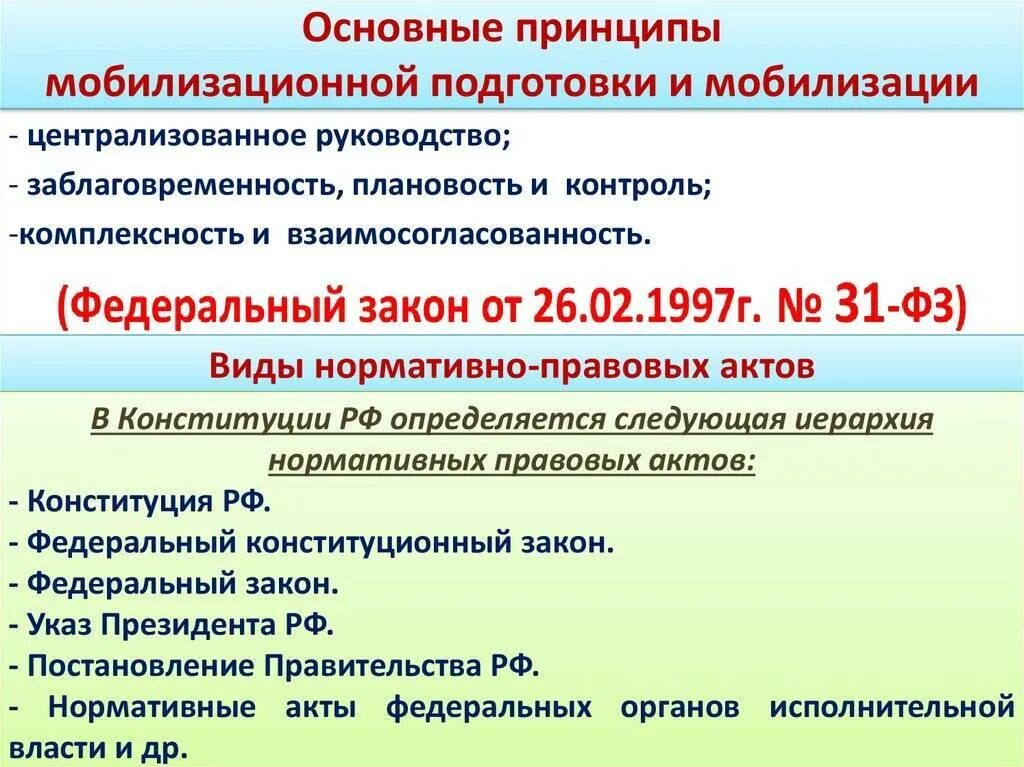 Изменения в мобилизационной подготовке. Основные принципы мобилизации. Мобилизационная подготовка. Мероприятия по мобилизационной подготовке. Основы мобилизационной подготовки здравоохранения..