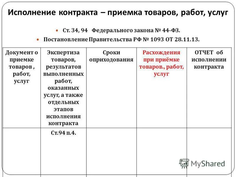 статья 94 федерального закона 44 фз