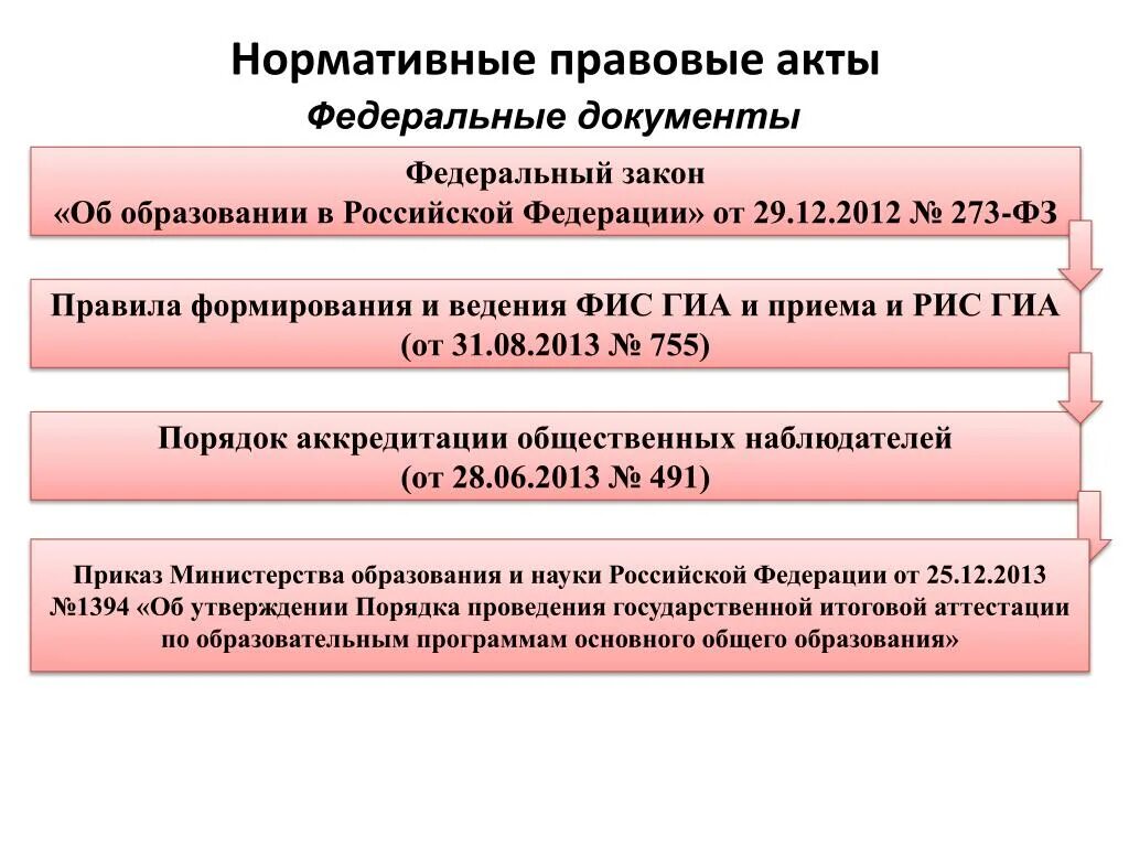 Основной акт. Нормативные акты в сфере образования. Нормативно правовые акты в образовании. Важнейшие нормативные акты в области образования.. Нормативно-правовой акт регулирующий образование.