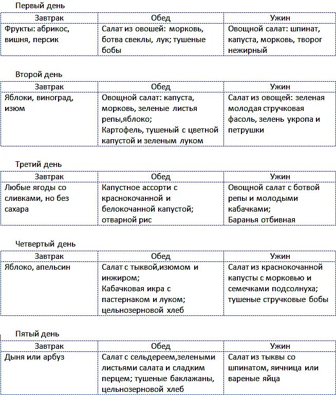 Таблица меню человека. Диета раздельного питания меню на каждый. Раздельное питание при похудении меню. Меню раздельного питания на каждый день. Раздельное питание таблица меню на неделю.