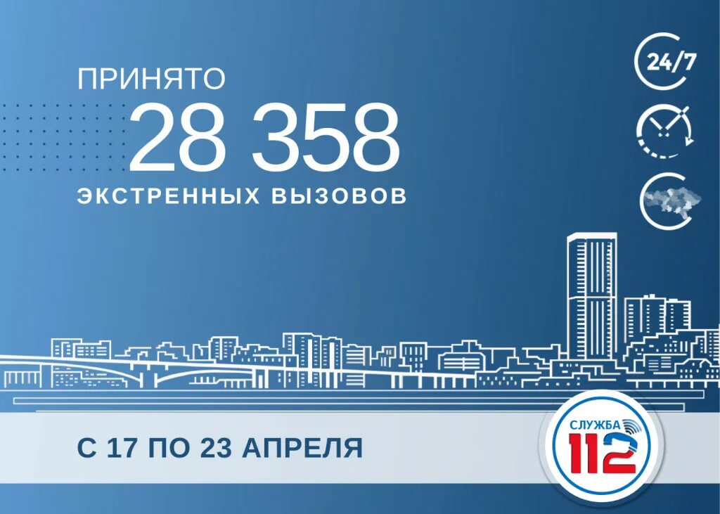 Служба 112. 112 Картинка. Служба 112 итоги года. 65 Номер 112. 19 апреля служба