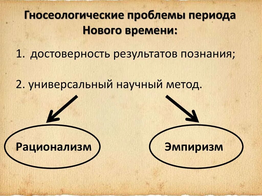 Гносеологические проблемы. Проблемы гносеологии. Гносеология нового времени философия. Проблематика гносеологии.