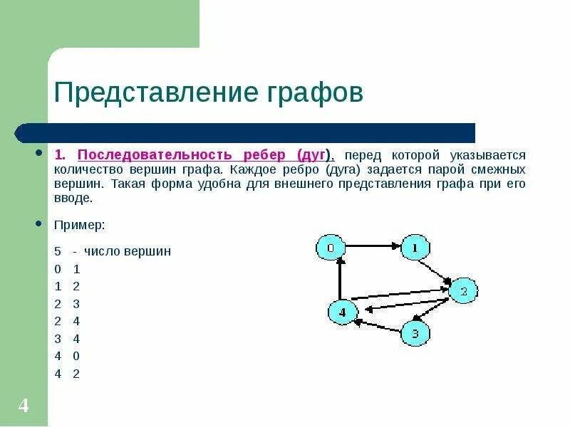 Пара дуг в сложном математическом выражении 6. Как найти ребра в графе. Представление графов. Формы представления графов. Вершины графа.