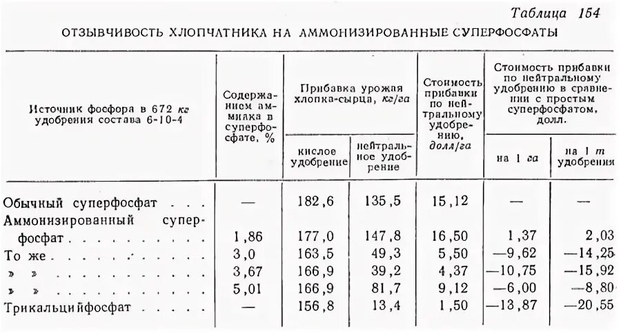 Суперфосфат растворяется в воде. Суперфосфат удобрение состав формула. суперфосфат содержание действующего вещества. аммонизированный суперфосфат. аммонизированный суперфосфат формула.