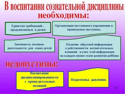 Методы воспитательных часов