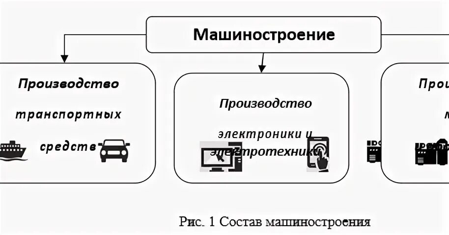 Машиностроение 22