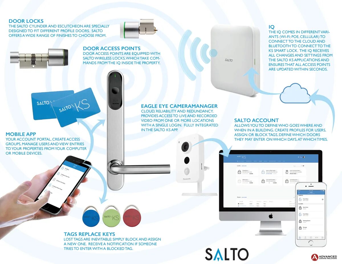 Onity lock advance. Lock folder windows 10. A harfo. Car key locked. Advanced lock.