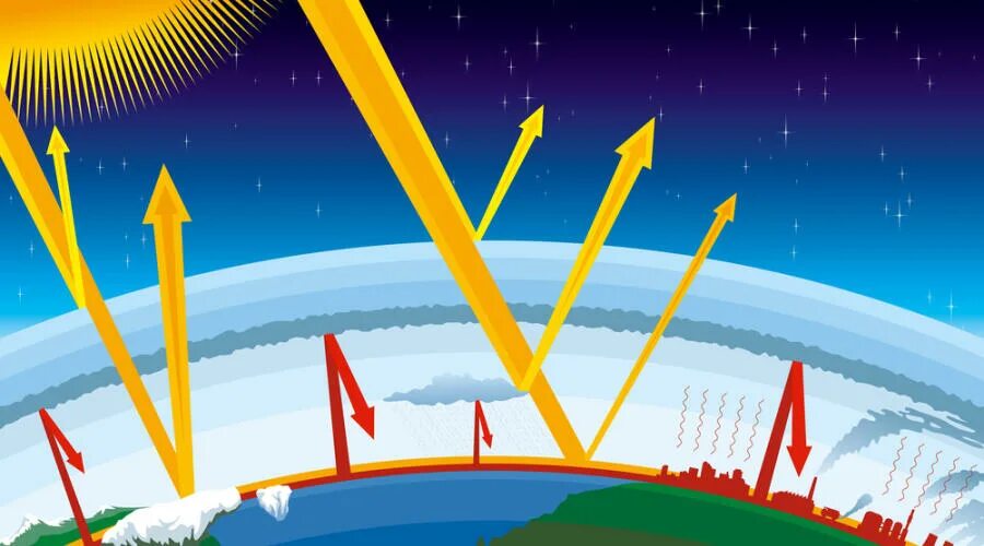 Парниковый эффект экология. Парниковый эффект земли. Парниковый эффект земли. Парниковый эффект эффект. Парниковый эффект планеты.