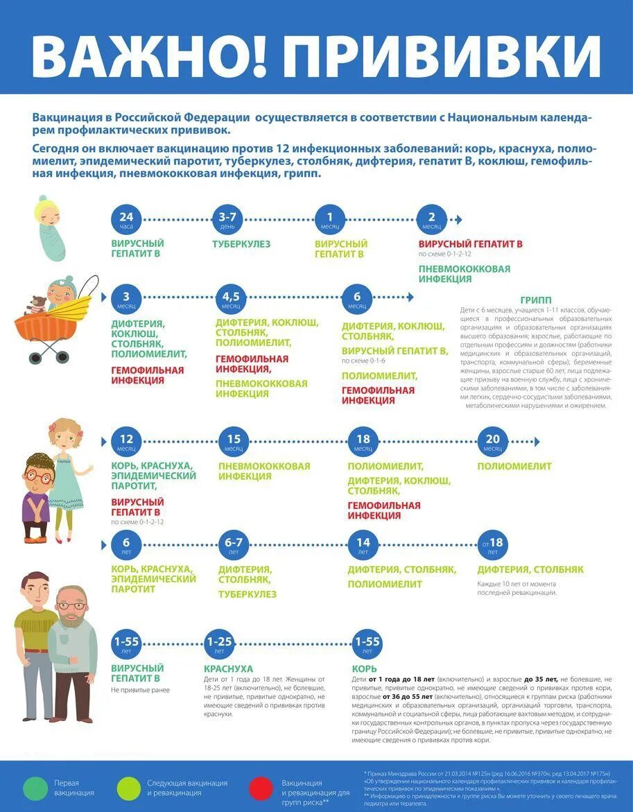 Корь краснуха паротит схема. Памятка для родителей по иммунопрофилактике детей. Памятка о прививках. Памятка по вакцинопрофилактике для родителей. Памятка для родителей о вакцинации детей в ДОУ.