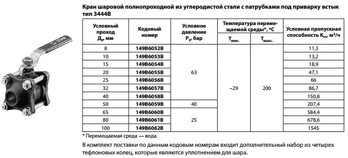 Кран шаровой полнопроходной danfoss. Кран шаровой полнопроходной "Danfoss" х3444в из. "Danfoss" х3444в. Кран шаровый 3/4 Данфосс. Кран шаровый Данфосс размер давление.