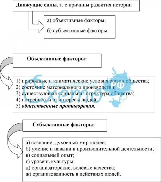 Движущие силы истории философия. Источники и движущие силы исторического процесса. Основные движущие силы общественного развития. Таблица по истории движущие силы исторического развития.