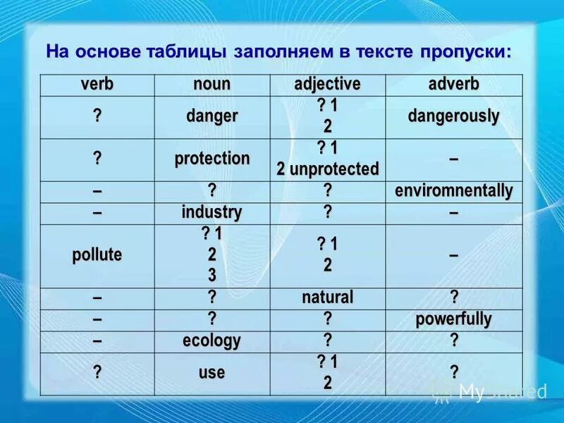 Заполните пропуски в тексте глагол