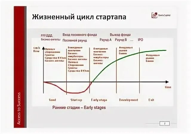 этапы жизненного цикла стартапа. этапы жизненного цикла стартапа. этапы жизненного цикла стартапа. стадии развития стартапа. этапы становления стартапов.
