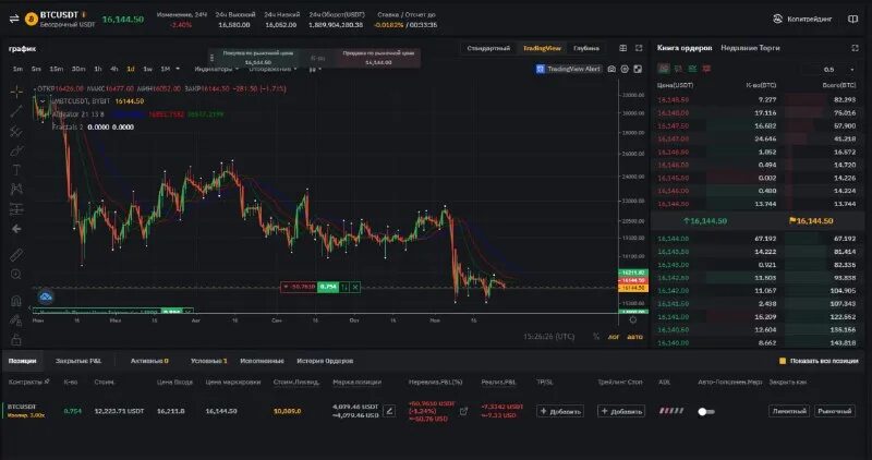 График стоимости биткоина. Xmr monero. Процесс торговли на бирже. Btcusdt. Btcusdt.