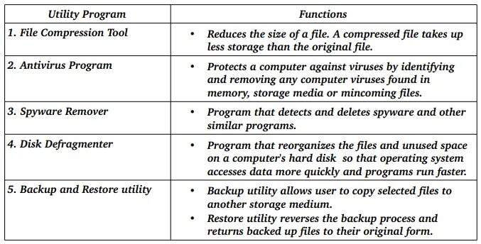 Utility programs. Utility software example. Utility what is it. Utility function