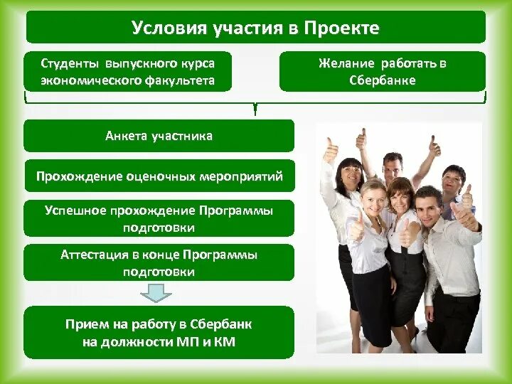 Сбербанк список оценочных. Должности в сбере. Должности в Сбербанке список. Сбербанк должности сотрудников. Сотрудники банка должности Сбербанка.