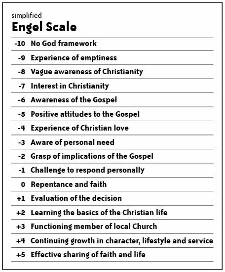 Experience scale