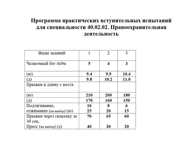 Вступительные экзамены в колледж после 9 класса. Нормативы на правоохранительную деятельность после 9 класса. Нормативы поступления на правоохранительную деятельность. Нормативы для правоохранительной деятельности. Нормативы правоохранительная деятельность колледж.