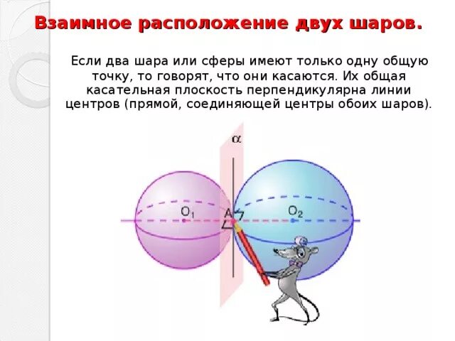 На каком расстоянии шар. Взаимное расположение двух шаров. Взаимное расположение двух сфер. Изобразите взаимное расположение двух сфер. Плоскость касающаяся шара.
