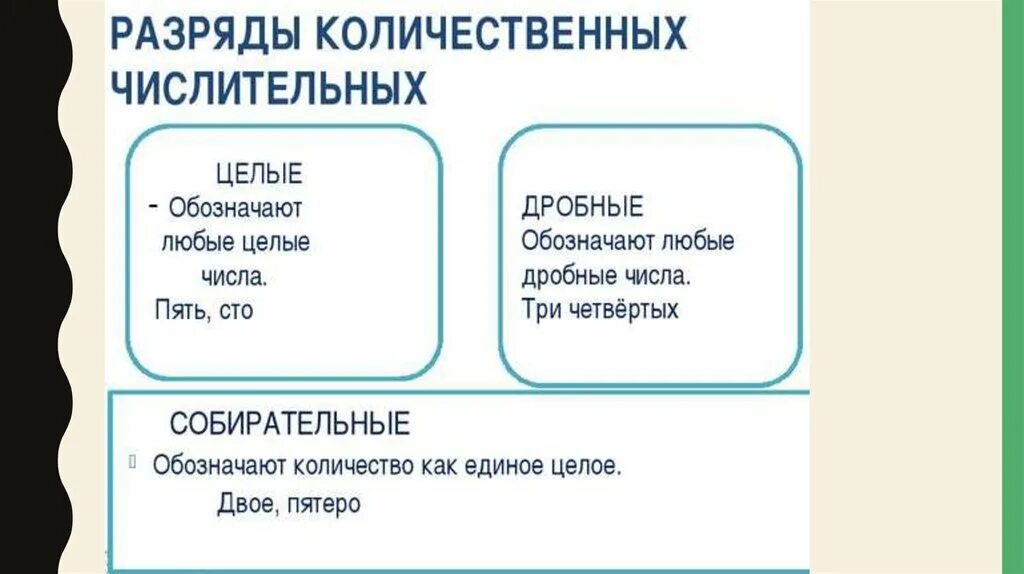 Имя числительное. Числительные 6 класс. Числительное в русском языке таблица. Проект имя числительное. Чем отличаются числительные от других частей речи