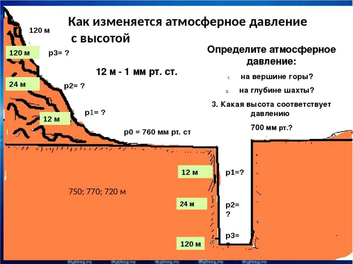 Высота местности над уровнем моря влияет. Как меняется атмосферное давление с высотой. Как меняется давление атмосферы с высотой. Изменение атмосферного давления с высотой. Как меняется атм давление с высотой.