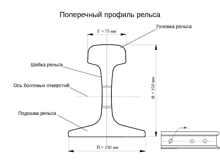Какое изменение высоты от уровня головок рельсов
