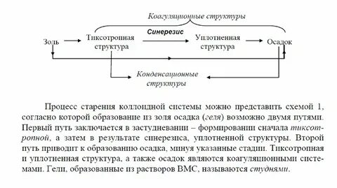 Что такое тиксотропная система