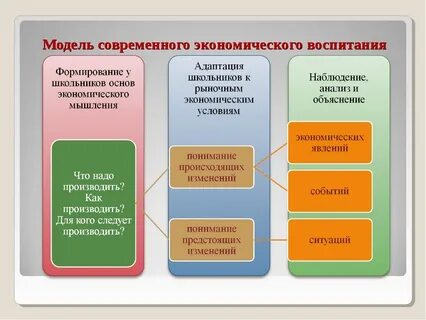 Основы экономического воспитания дошкольников