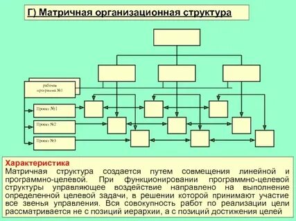 Целевая структура управления организацией