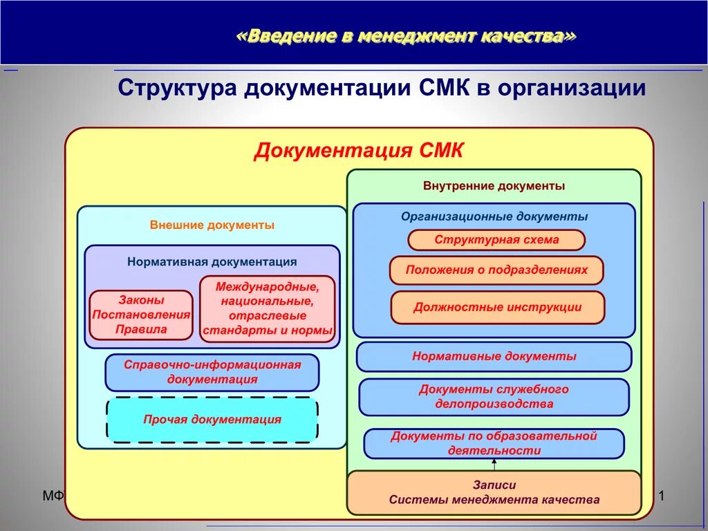 Документы по качеству в организации