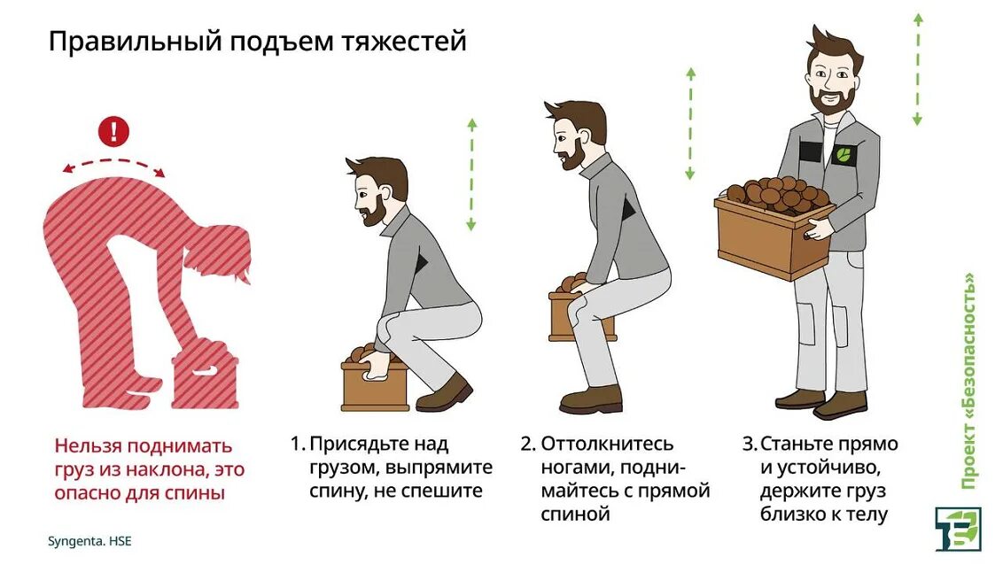 Сколько нельзя поднимать тяжести после операции. Подъем тяжестей. Правильное поднятие тяжестей. Поднятие тяжести анимация. Нагрузка на позвоночник при поднятии тяжести.