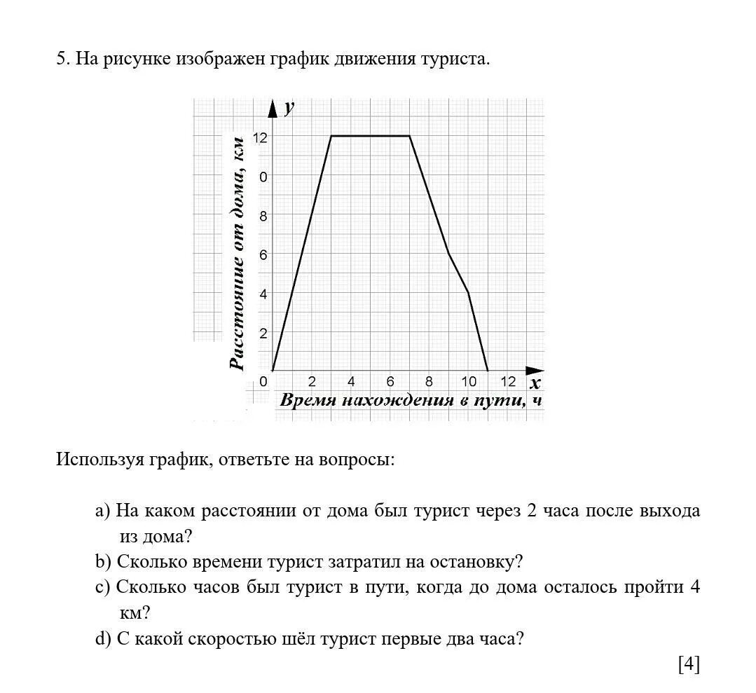 На рисунке 6 изображен график движения туриста. График движения туриста. На рисунке изображен график движения. На рисунке изображен график движения туриста. Используя график ответьте на вопросы.