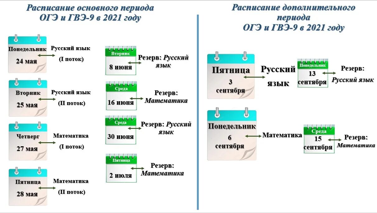 Обновленное расписание огэ 2024. График ОГЭ. Расписание ОГЭ 2021. Расписание ГВЭ. График ОГЭ И ЕГЭ.