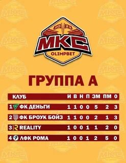 Таблица мкс