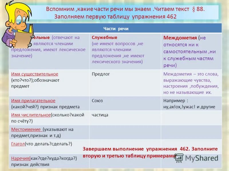 Тема какой частью речи является. Части речи самостоятельные и служебные междометия. Служебные части речи таблица. Части речи самостоятельные и служебные междометия таблица. Самостоятельные части речи.