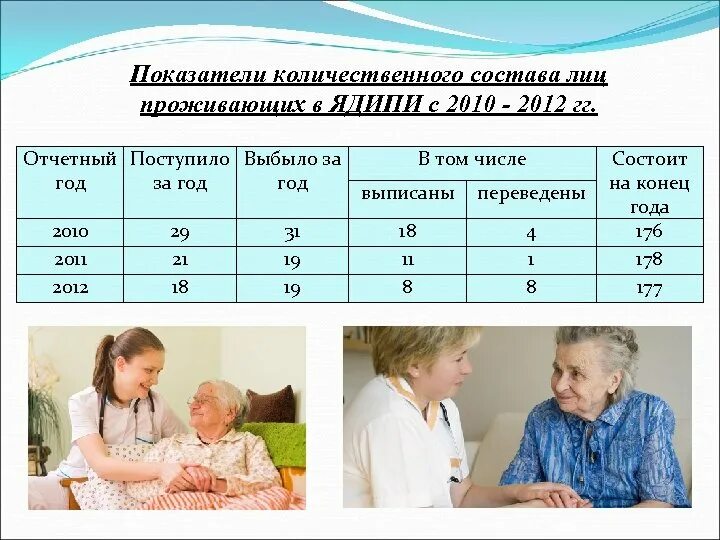 Лицами проживающих. Количественные показатели медсестры. 2. Количественный состав сотрудников поликлиники как написать.