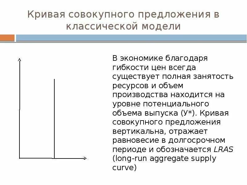 Классическая модель предложения. Классическая кривая совокупного предложения. Модель совокупного предложения. Классическая модель совокупного предложения. Классическая теория совокупного предложения.