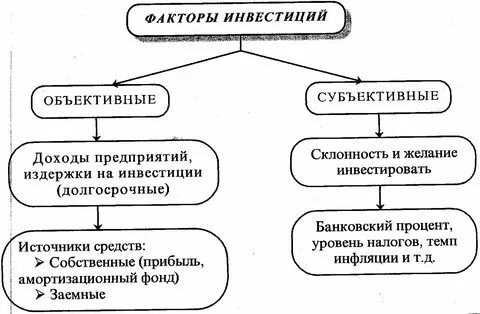 Оценка субъективных и объективных факторов
