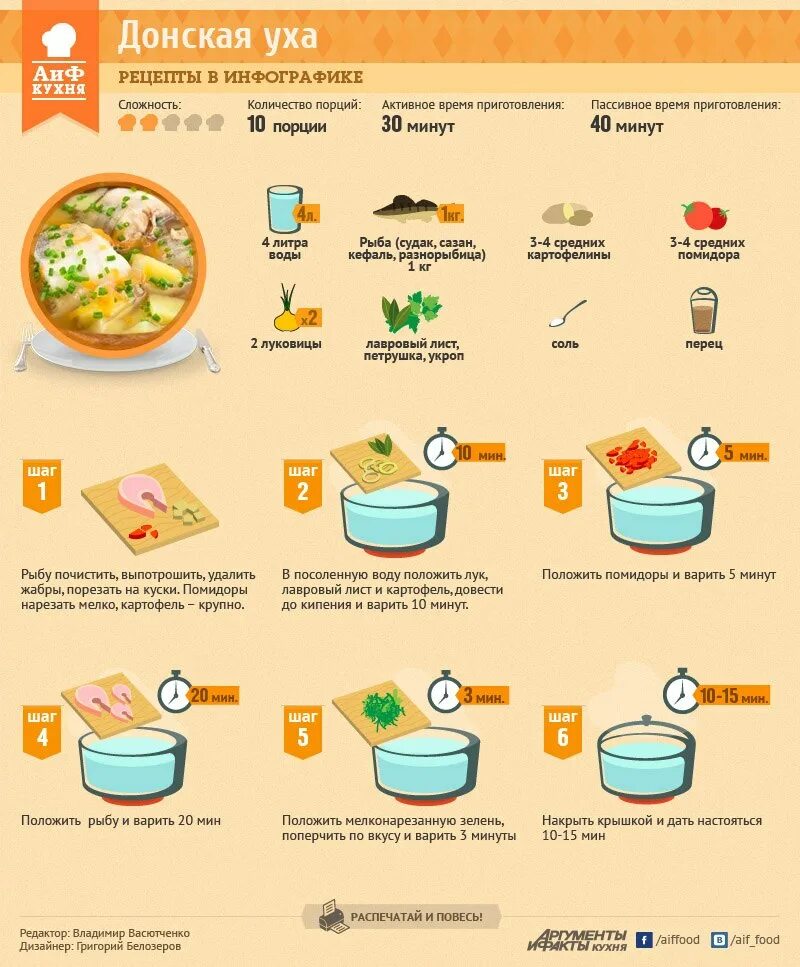 На сколько времени рецепт. Рецепты в картинках. Инфографика рецепты блюд. Рецепты еды в картинках. Пошаговые рецепты в картинках.