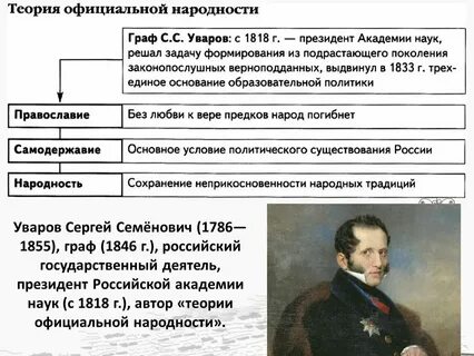 Объясните суть теории официальной народности история